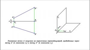 Положение прямой в пространстве
