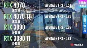RTX 4070 vs RTX 4070 TI vs RTX 3090 vs RTX 3090 TI - Test in 12 Games