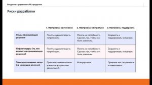 Машинное обучение. Лекция 7 - Введение в управление продуктом