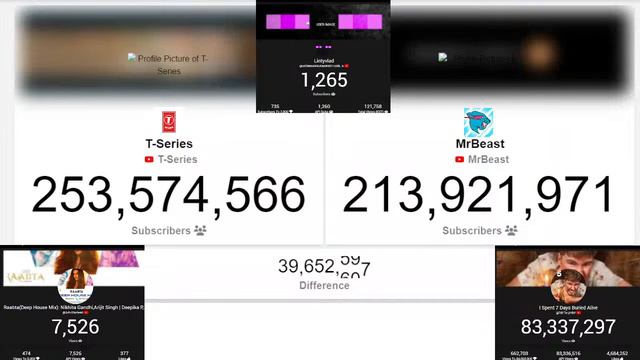 T-Series vs MrBeast - Гонка подписчиков Кто победит???
