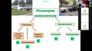 013 Комплексы 3 изомерия