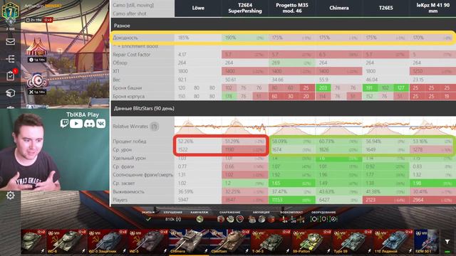 🔥ТОП ПРЕМ 8КА ДЛЯ ФАРМА 🤔КАКУЮ КУПИТЬ? 💰НА ЧЁМ ФАРМИТЬ СЕРЕБРО В WOT BLITZ? ФАРМИМ СЕРУ НА ПРЕМТАНК