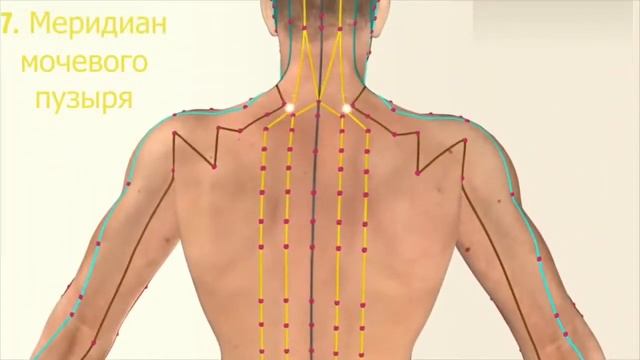 Энергетические каналы человека.