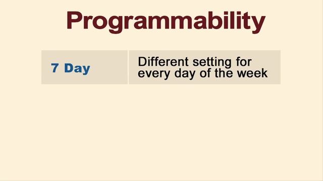 How to Shop for a Thermostat смотреть онлайн