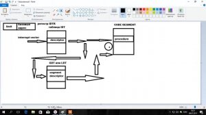 Урок 09  Изучаем машинный код и Ассемблер  Адресация памяти в защищённом режиме продолжение