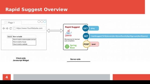 Build an Autocomplete System Like Google with Java & Spring смотреть онлайн
