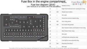 Fuse box location and diagrams: Ford Explorer (2016-2019)