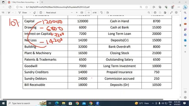 About Balance Sheet in Tally Prime | GIT Education смотреть онлайн
