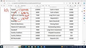 About Balance Sheet in Tally Prime | GIT Education