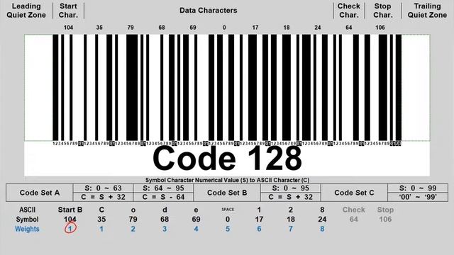 Code 128: How to calculate barcode check digit character?
