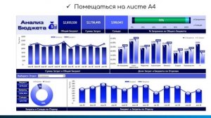 Что Такое Дашборд Excel / David Kunela Academy