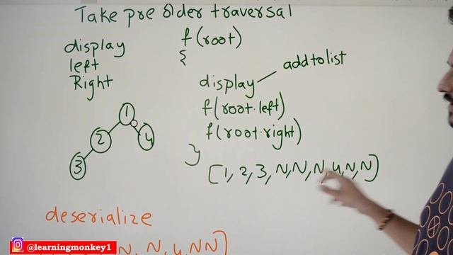 Serialize and Deserialize a Binary Tree || Program 44 || Competitive Coding || Learning Monkey || смотреть онлайн