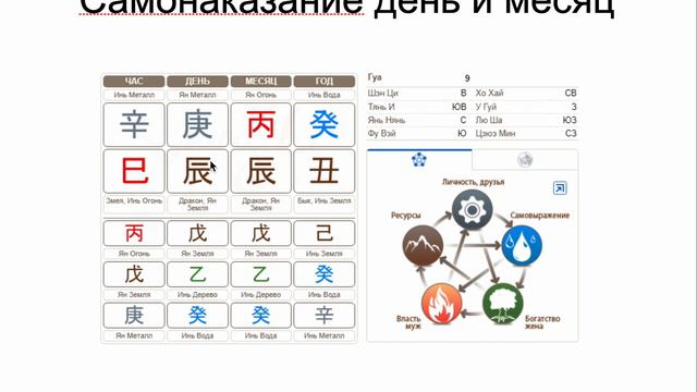 Самонаказание Драконов в 2024 году