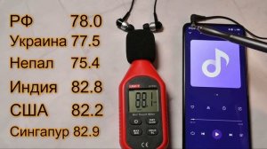 Как увеличить громкость в наушниках на телефоне XIAOMI. Быстрый способ без СТОРОННИХ ПРИЛОЖЕНИЙ