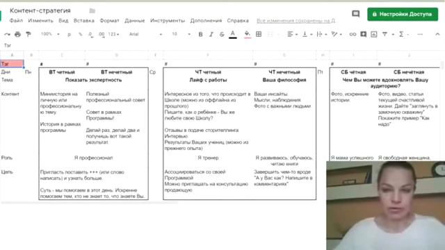 Контент стратегия - принцип 5 ролей смотреть онлайн