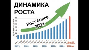 СОВЭЛМАШ - Проект покоривший мир.