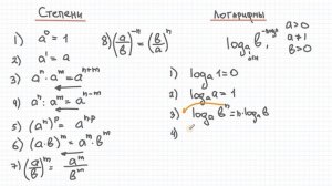 Свойства логарифмов и степеней