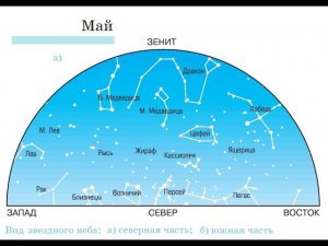 ПОЧЕМУ ВАШЕ СОЗВЕЗДИЕ НАЗЫВАЕТСЯ ИМЕННО ТАК( ТЕЛЕЦ, ДЕВА, КОЗЕРОГ) УРОКИ АСТРОЛОГИИ
