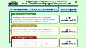 Основные направления совершенствования системы управления рисками