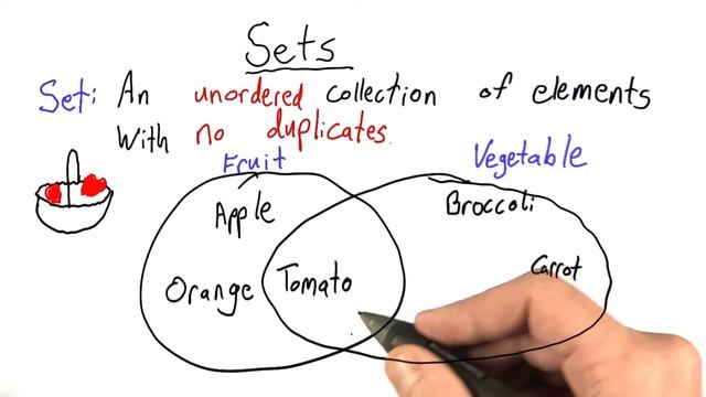 Set Theory - Design of Computer Programs смотреть онлайн