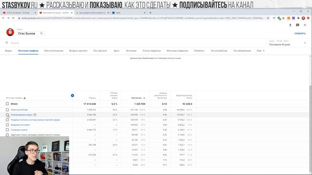 ИСТОЧНИКИ ТРАФИКА НА YOUTUBE ► Как раскрутить канал на YouTube с нуля 2022 #33