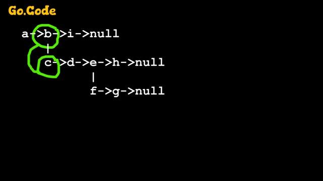 FANG coding interview question (special double link list) смотреть онлайн
