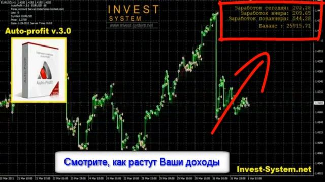 Советники форекс отзывы