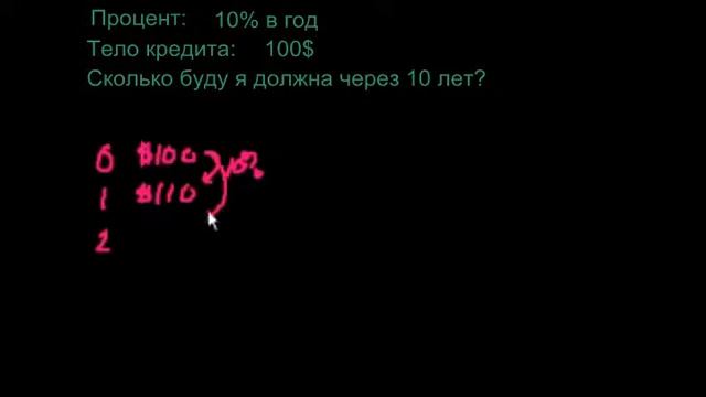 Введение понятия процентной ставки