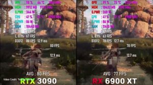 RX 6900 XT vs RTX 3090 - Test in 8 Games 4K