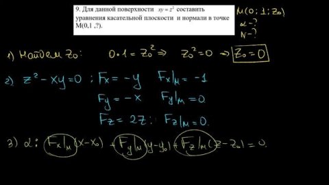 Касательная плоскость и нормаль в точке