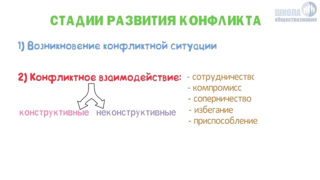 Межличностные конфликты, их конструктивное разрешение ? ОГЭ по обществознанию без репетитора
