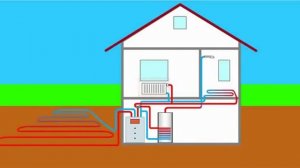 Геотермальный тепловой насос. Горизонтальный коллектор. Анимация цикла. IzbaPremium&NIBE.