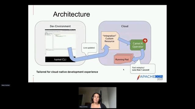 Camel K and Serverless in Action - When to use it - Mary Cochran смотреть онлайн