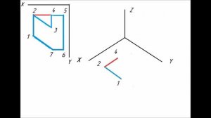 Аксонометрия плоской фигуры