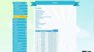 Ферма Соседи. Сколько денег нужно вкладывать в игру Мой 20 уровень