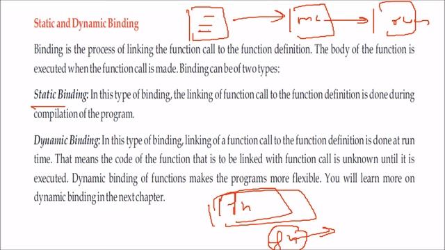 WHAT IS STATIC AND DYNAMIC BINDING