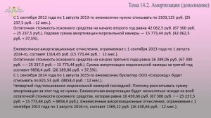 Занятие № 14.2. Методы расчета амортизации основных средств