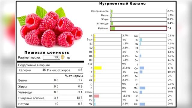 Чем полезна малина для организма человека? смотреть онлайн