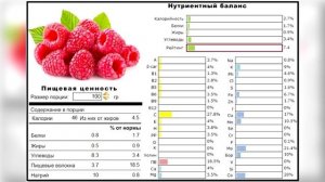 Чем полезна малина для организма человека?