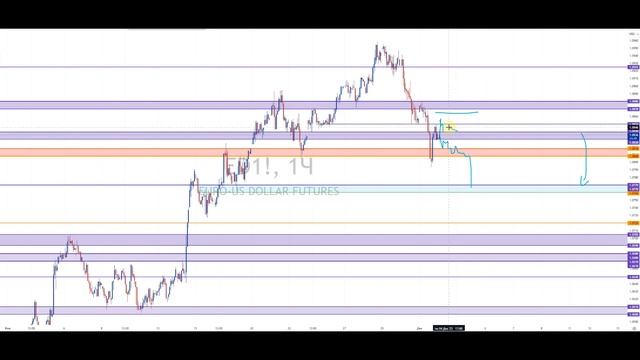 Анализ рынка 4.12.2023 – Доллар, Рубль, Юань, Биткоин, Золото, Нефть, CME, Forex