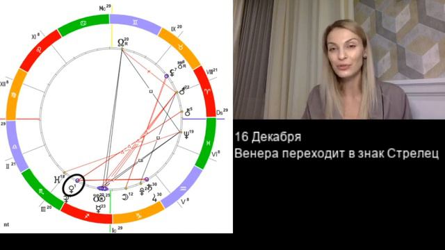 Астрологический прогноз на ДЕКАБРЬ 2020 года. #ЧТОНАНЕБЕ в ДЕКАБРЕ 2020 года. смотреть онлайн