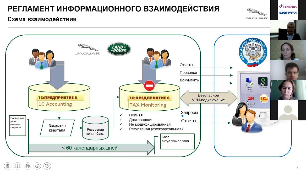 Налоговый Мониторинг: Опыт компании Ягуар Ленд Ровер