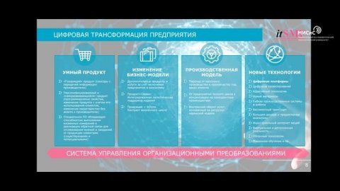 Открытая лекция «Цифровая трансформация предприятия или как мы будем жить и работать завтра?»