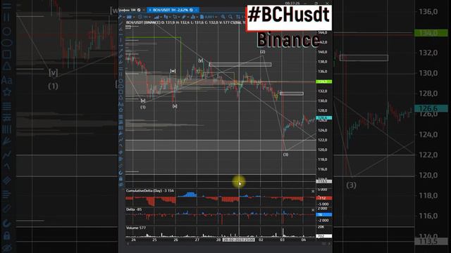 Биткоин кэш в целом ещё не завершил снижение 06 03 2023