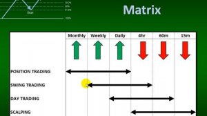 Frank Paul - Fibonacci Swing Trader v 2.0 (ForexMentor)