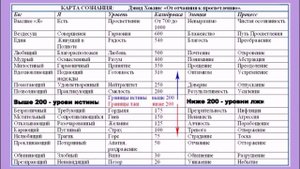 Д Хокинс От отчаяния к Просветлению Часть I УРОВНИ НИЖЕ 200 ЭГО Глава 6 ЖЕЛАНИЕ  Уровень 125