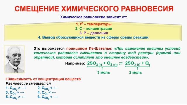 Смещение химического равновесия это