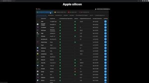 Разница Apple M1 и Intel AMD X-86 X-64