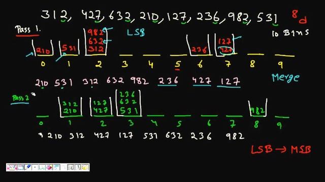 Programming Interview: Radix Sort