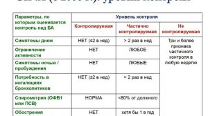 6 курс ЛФ. Лекция на тему: "Бронхиальная астма"